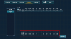 中通數(shù)字高爾夫重磅推出“數(shù)據(jù)表格”全新功能